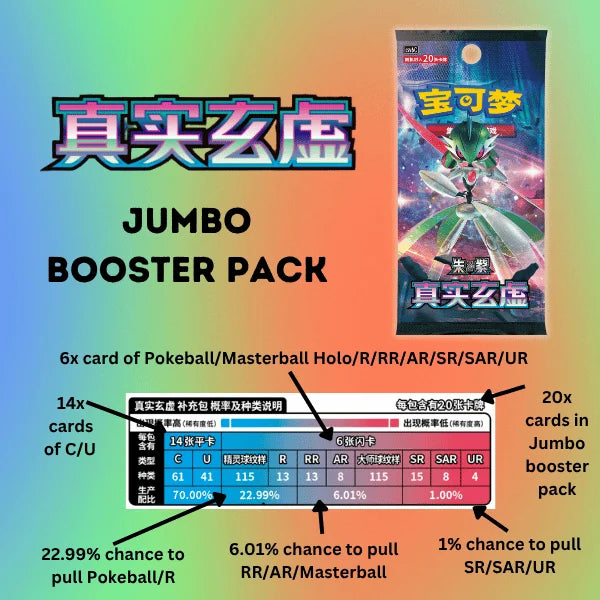 Pokemon TCG: Scarlet & Violet - Paradox Veil (14.0 S. Chinese) Jumbo Booster Box