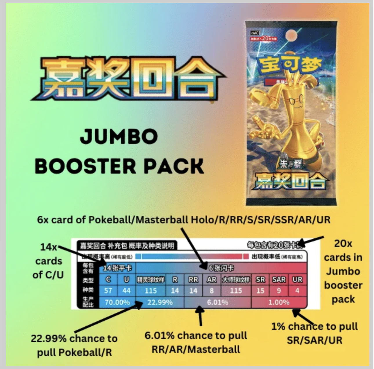 Pokemon TCG: Scarlet & Violet - Reward Round (12.0 S. Chinese) Booster Box